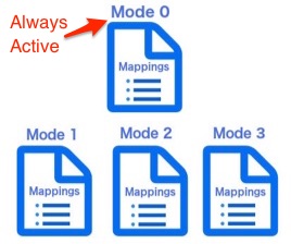 diagram displaying mode zero separately to the other modes