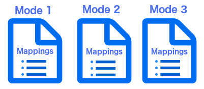 Diagram of mode functionality