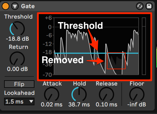 gate plugin with activity peak monitor highlighted