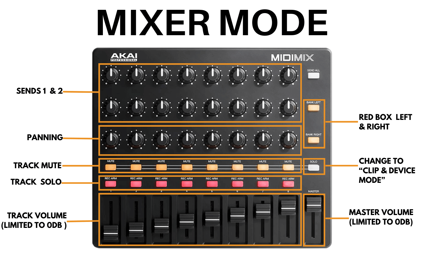 Mixify for Akai MIDImix - Mixer Mode